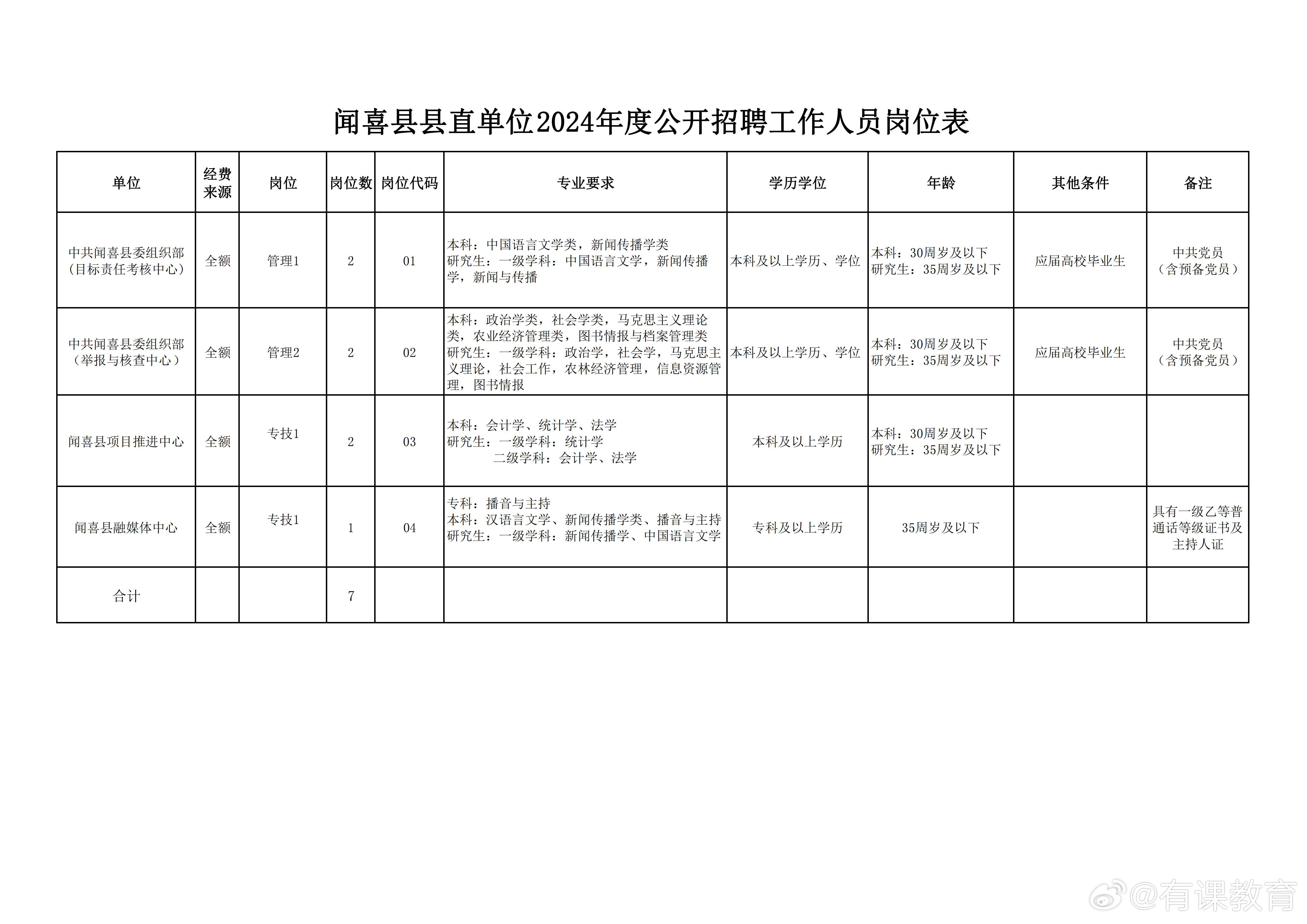 易县图书馆最新招聘启事概览