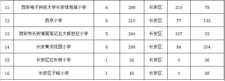 户县特殊教育事业单位发展规划展望