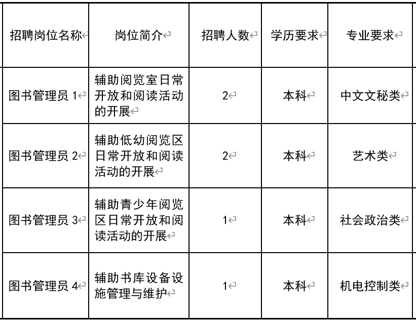 安县图书馆最新招聘启事及相关细节详解