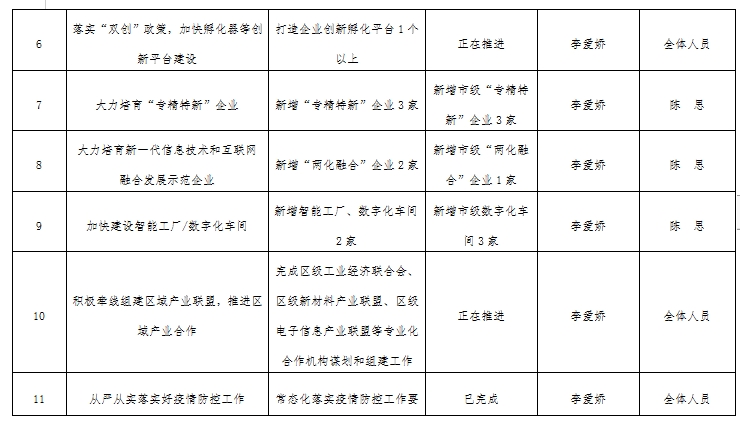 蚌山区科技局项目进展与创新动态更新