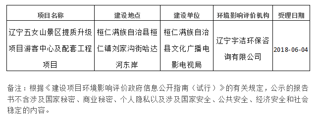 桓仁满族自治县文化局最新发展规划概览