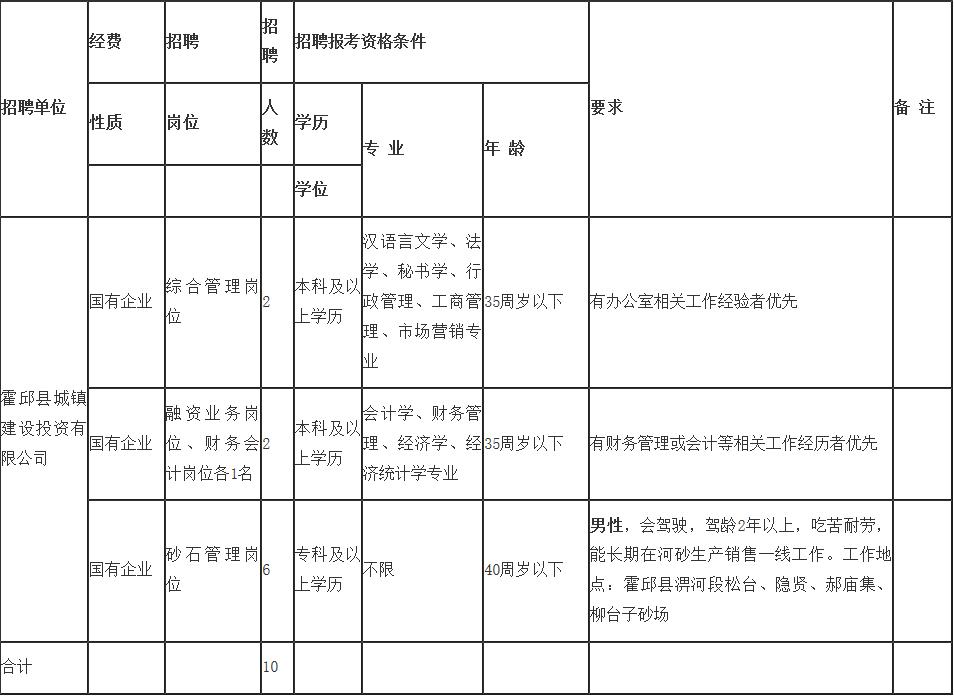 霍邱县文化局招聘最新信息与动态发布