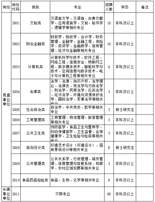 睢县特殊教育事业单位人事任命最新动态