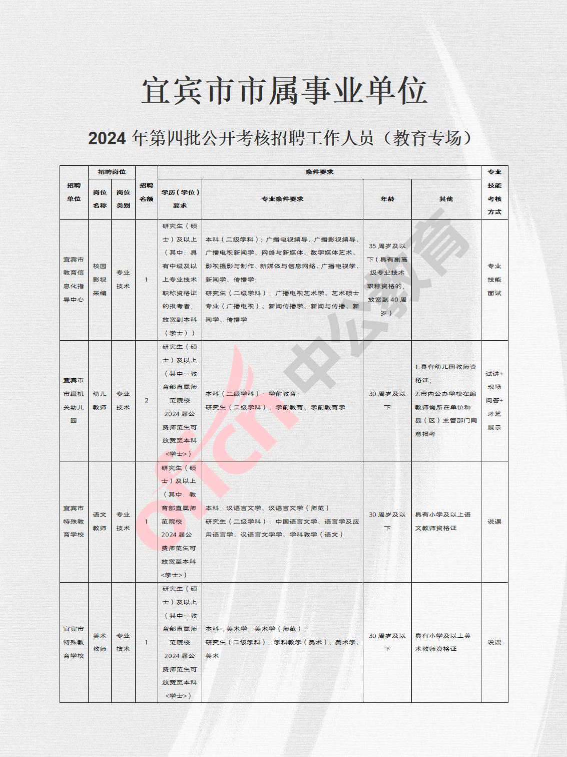 宜宾县成人教育事业单位招聘最新信息总览