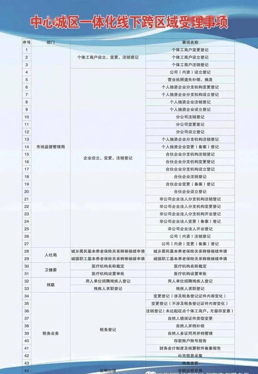 新林区成人教育事业单位发展规划概览