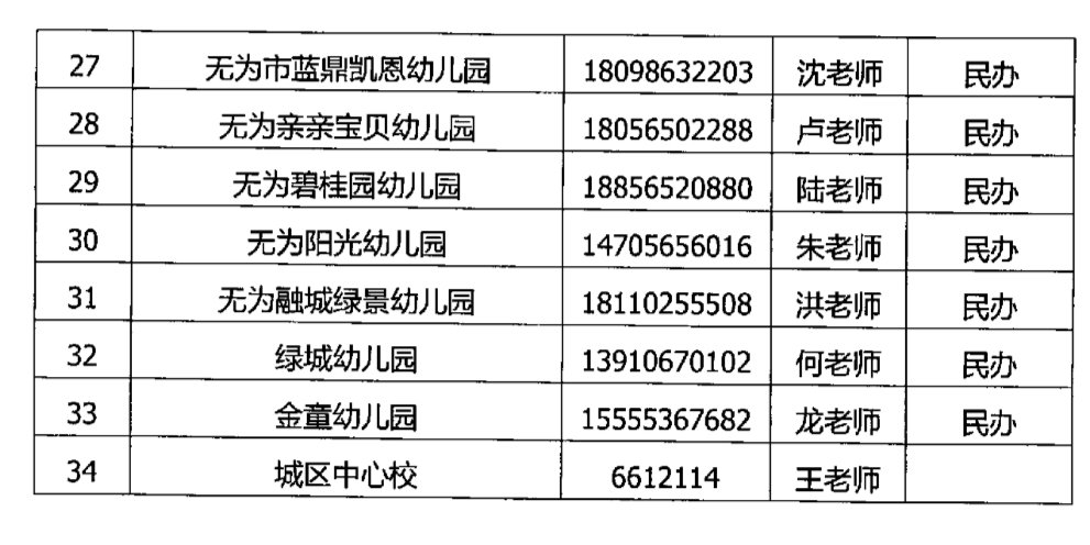 无为县特殊教育事业单位最新发展规划概览