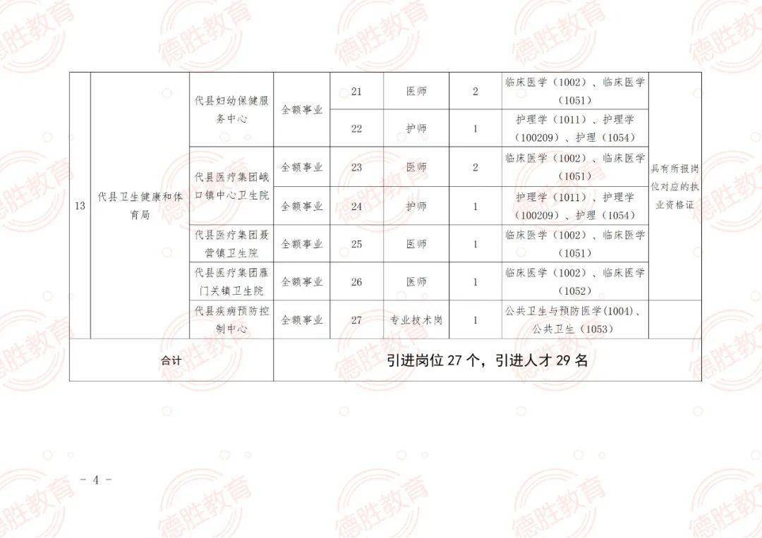 银海区成人教育事业单位招聘启事全览