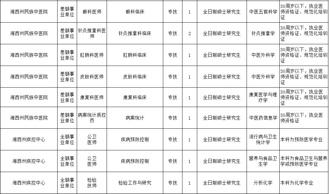 屏边苗族自治县特殊教育事业单位人事任命动态更新