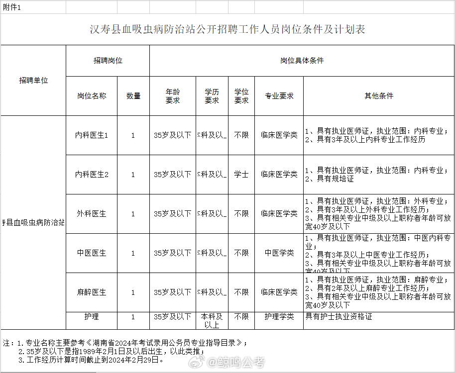 喀喇沁旗防疫检疫站最新招聘与职业机会探讨