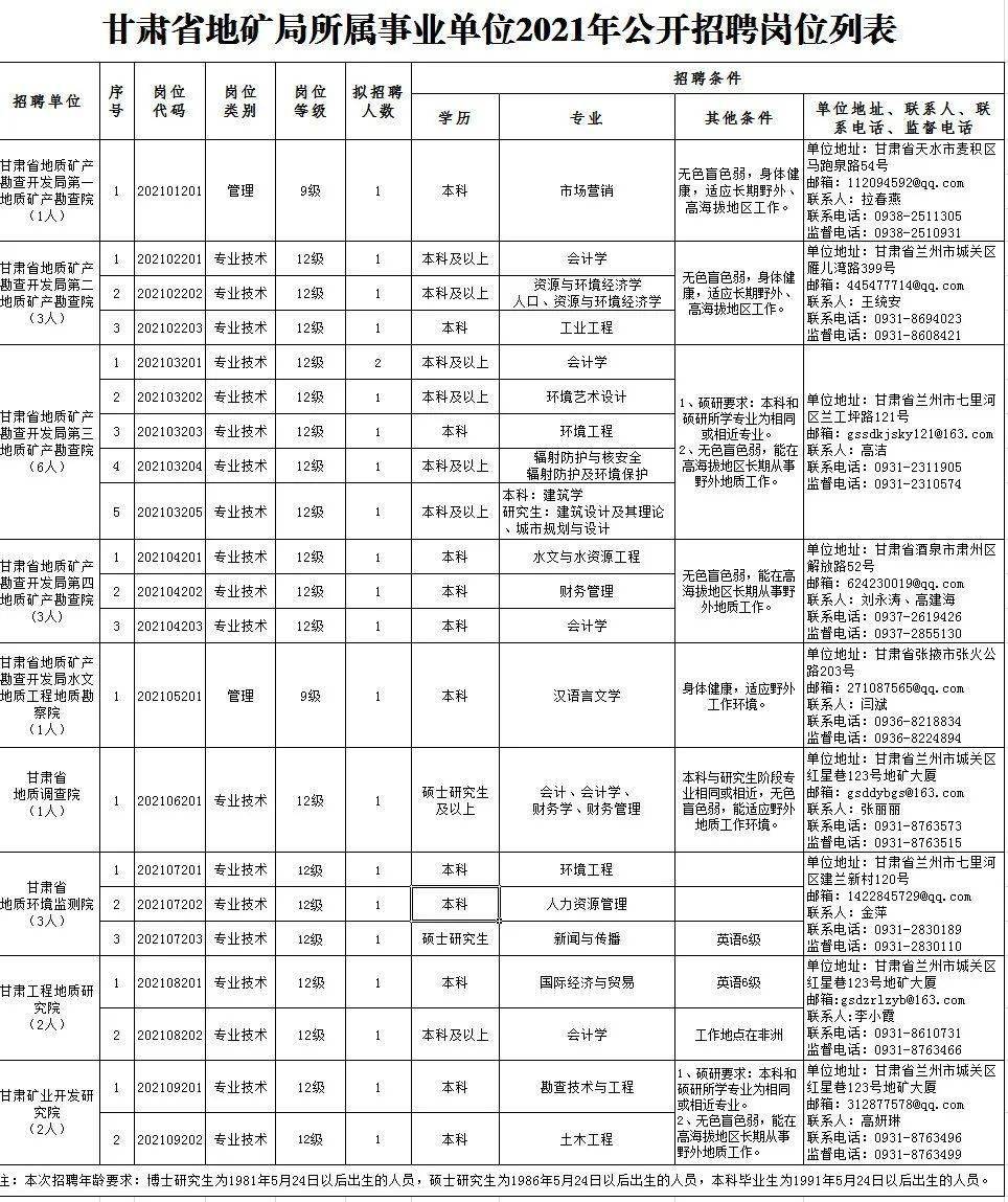 嵩县成人教育事业单位招聘启事概览