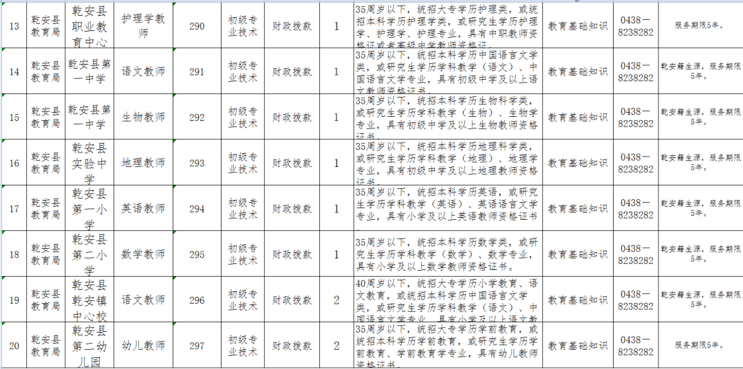 乾安县特殊教育事业单位人事任命动态更新