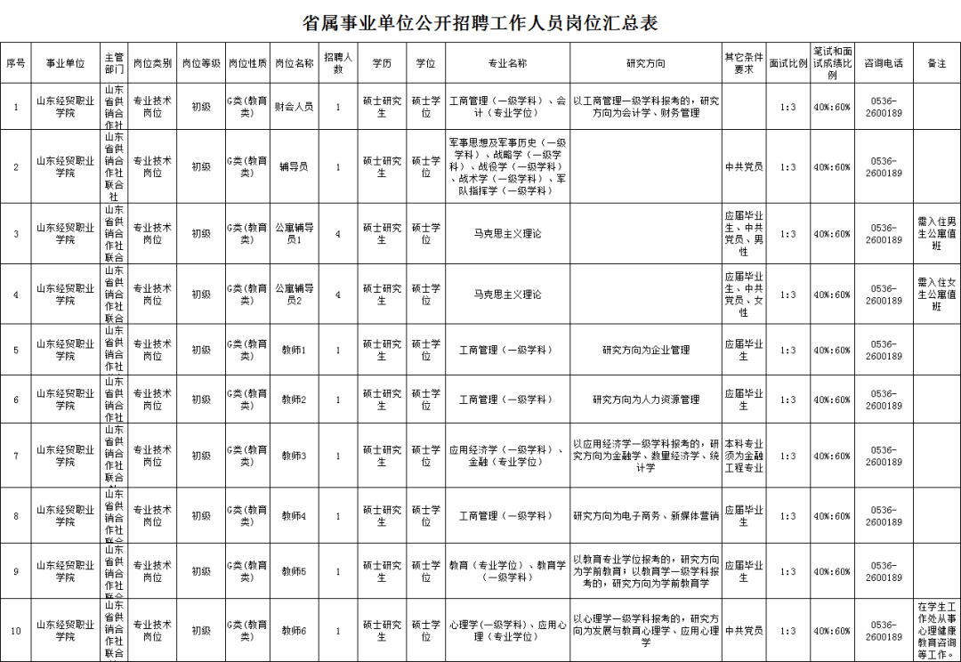 章丘市特殊教育事业单位人事任命动态更新