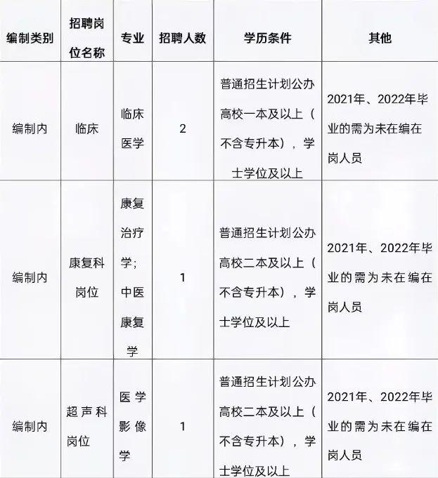 凉州区初中最新招聘公告概览