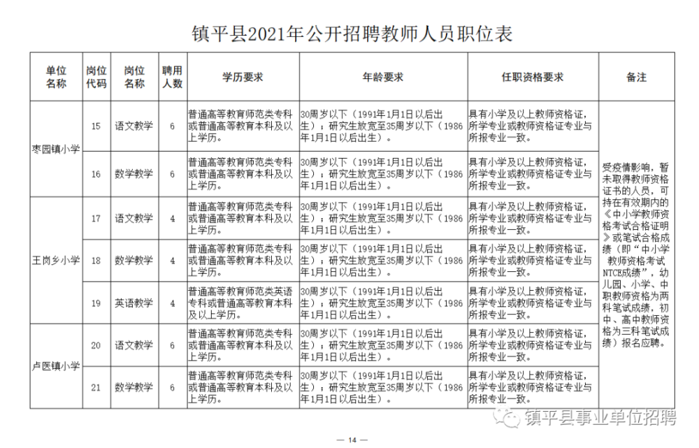 惠山区成人教育事业单位招聘最新信息全览