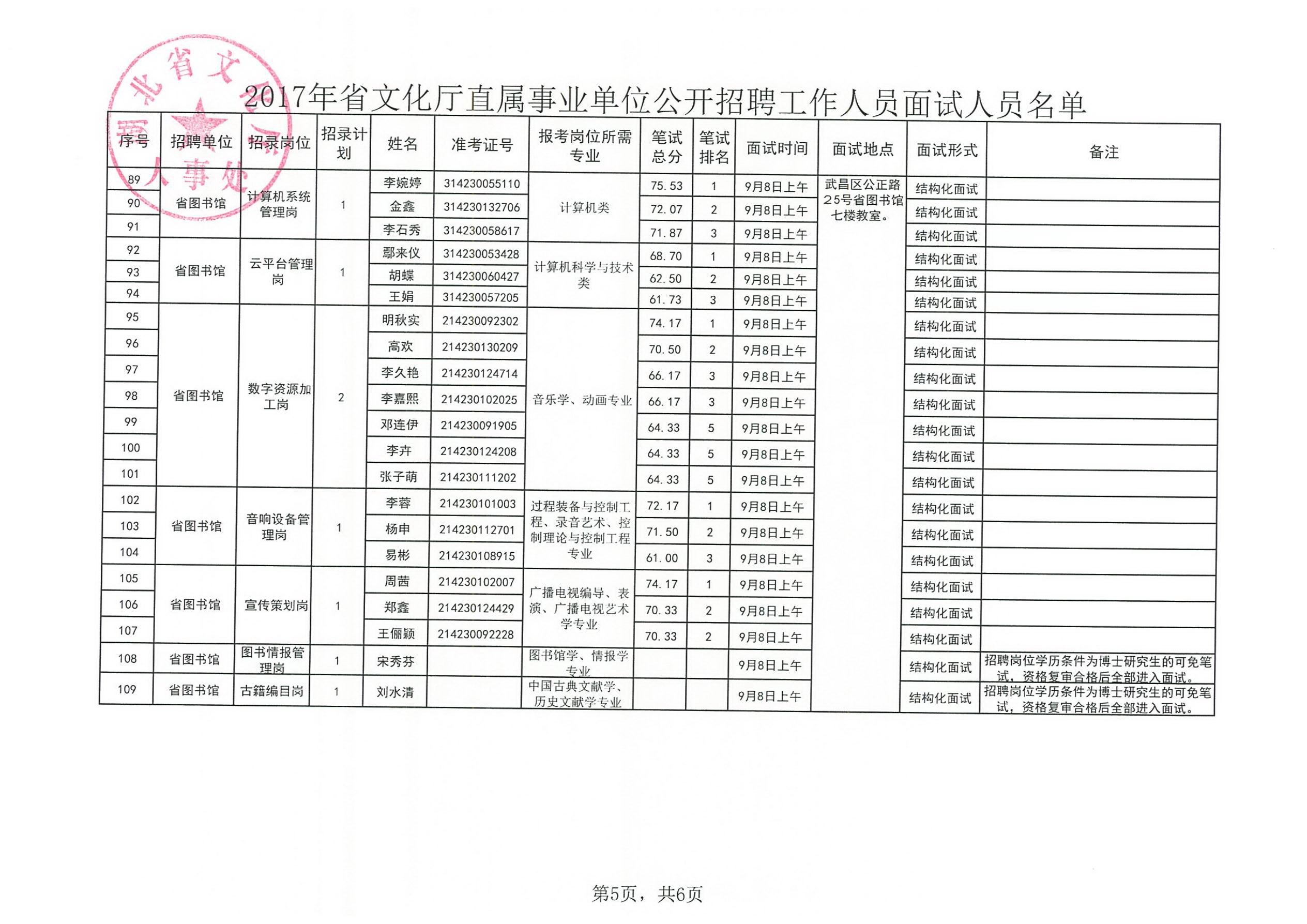 汉阳区文化局招聘启事及文化事业未来展望