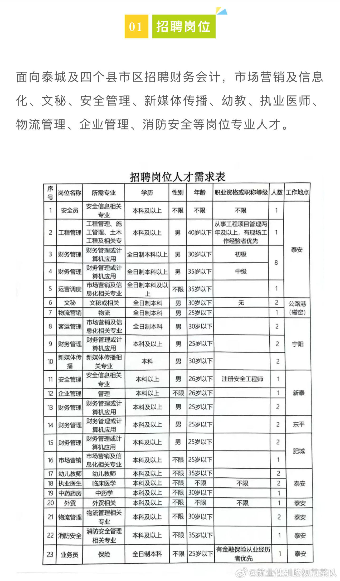 定海区成人教育事业单位招聘最新信息总览