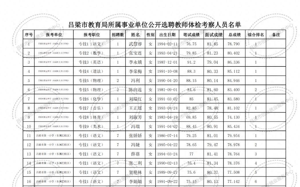 富蕴县成人教育事业单位最新项目研究概况