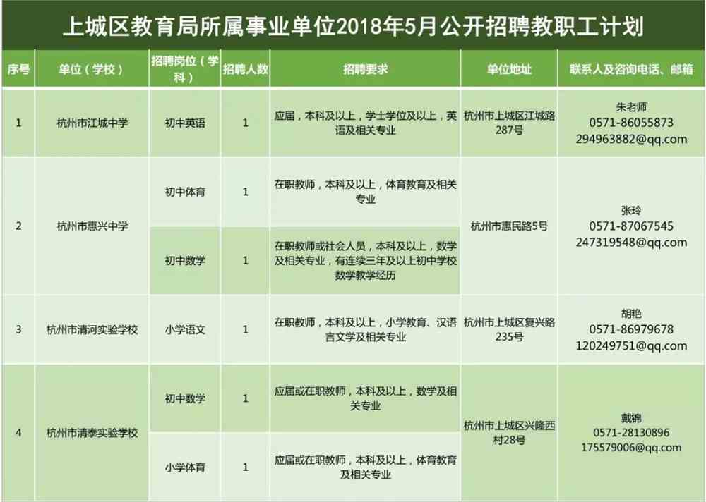 德城区特殊教育事业单位招聘最新信息及解读