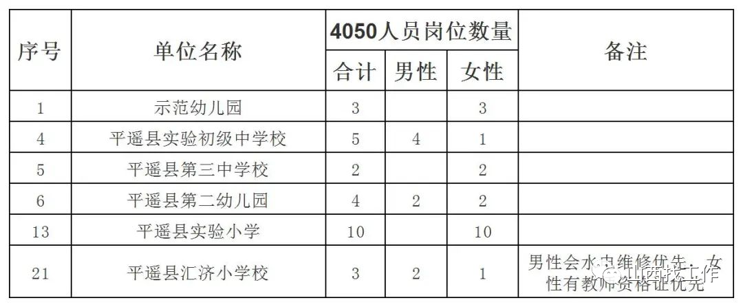 平顺县图书馆最新招聘启事与细节解析