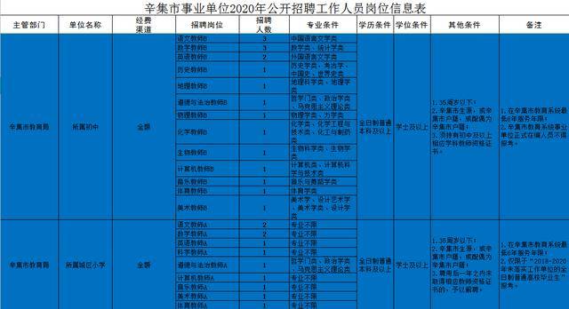 辛集市特殊教育事业单位人事任命动态更新