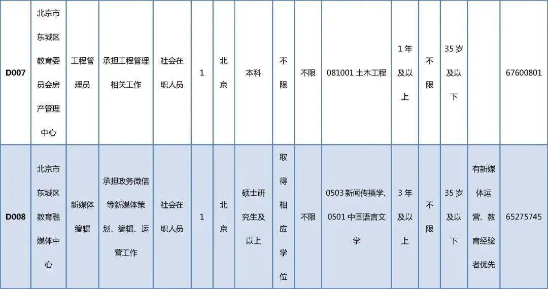 剑河县特殊教育事业单位招聘信息与趋势分析报告发布