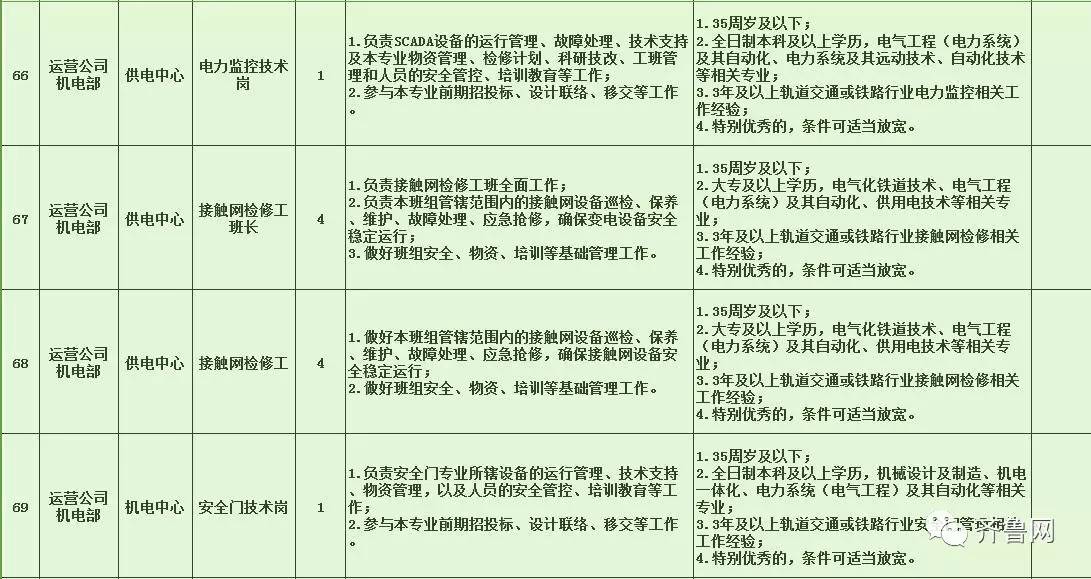 恒山区特殊教育事业单位招聘信息与解读速递