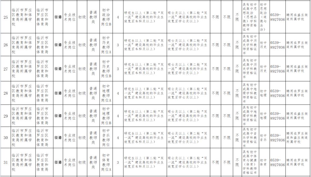 罗庄区初中招聘最新信息汇总