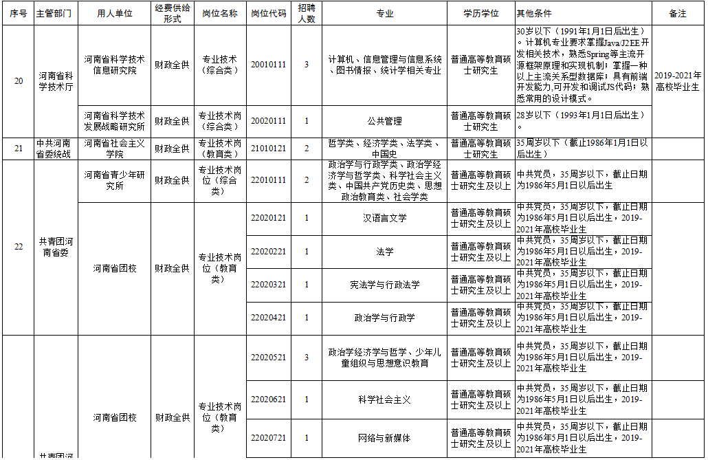 瓦房店市成人教育事业单位招聘启事全新发布