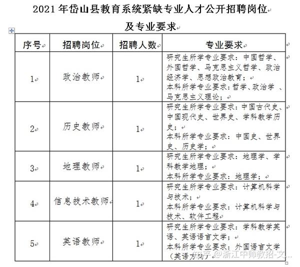 岱山县初中最新招聘公告概览