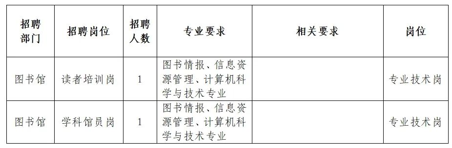 大通区图书馆最新招聘信息及招聘细节解析