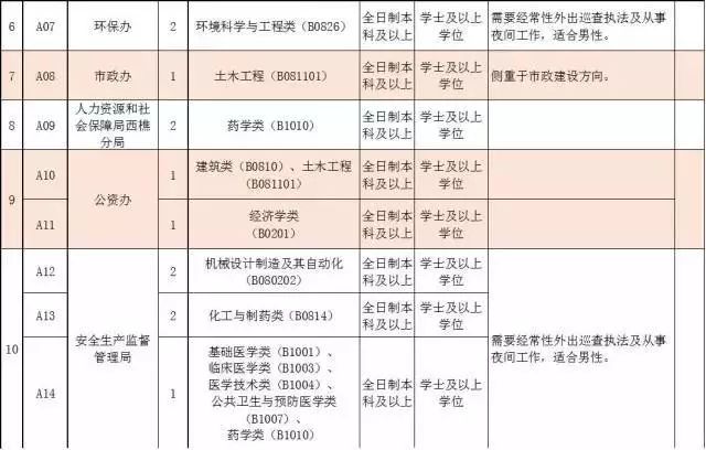 连州市初中最新招聘信息全面解析