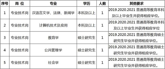 内乡县成人教育事业单位招聘最新信息概览