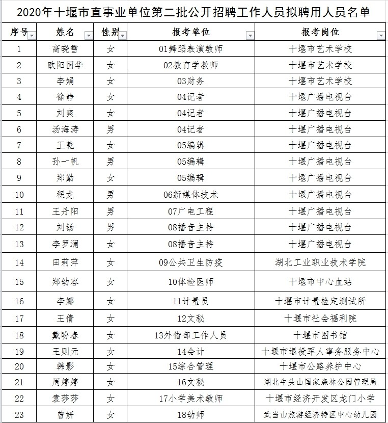 塔城市成人教育事业单位人事任命重塑未来教育领导格局