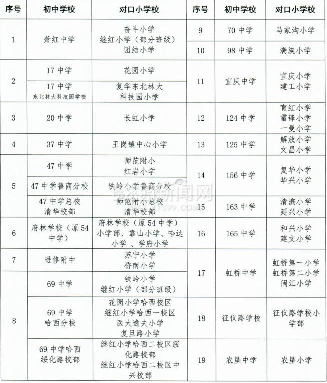 香坊区小学未来发展规划展望