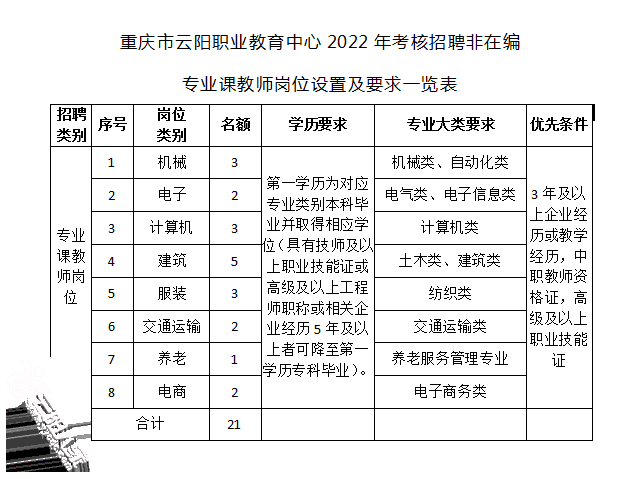 云阳县成人教育事业单位发展规划展望