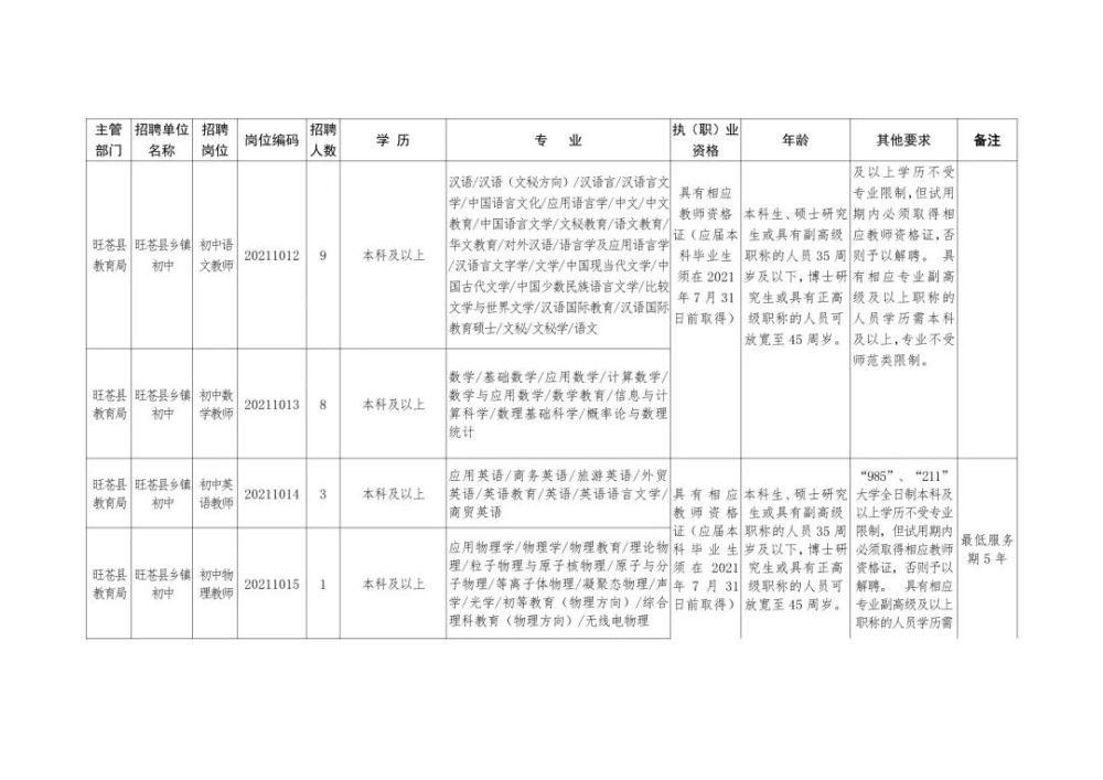 龙里县成人教育事业单位招聘启事全新发布