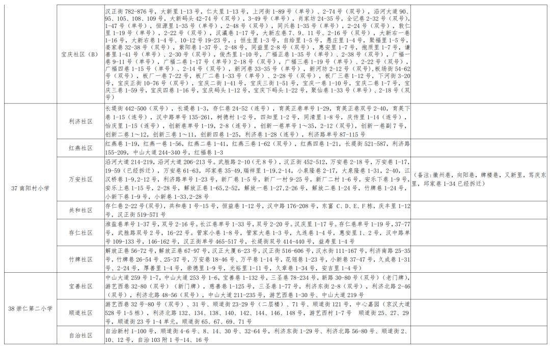 永清县小学最新人事任命，塑造未来教育的崭新篇章