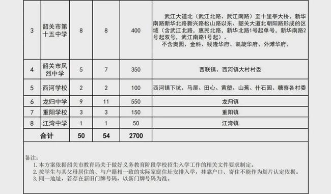 武江区初中未来发展规划概览