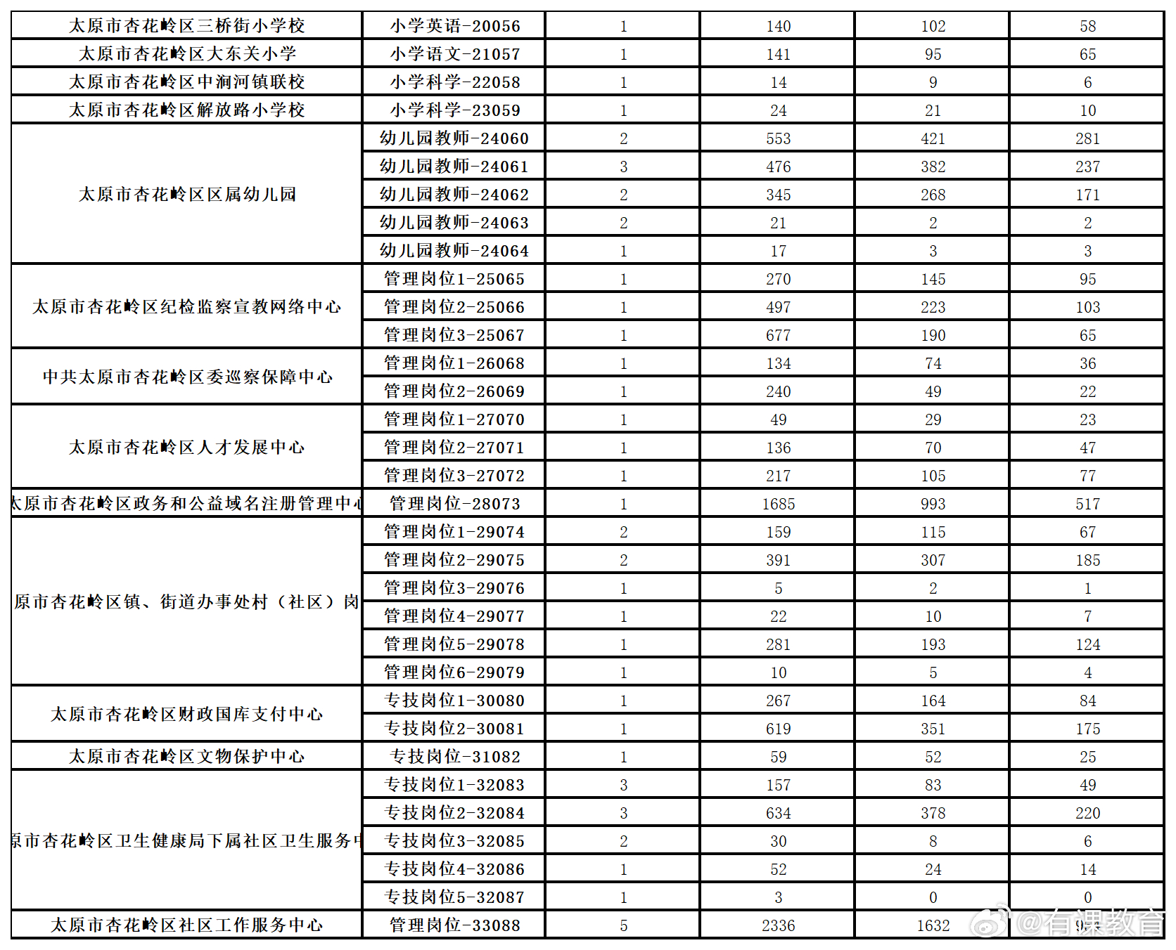 镇原县防疫检疫站招聘启事