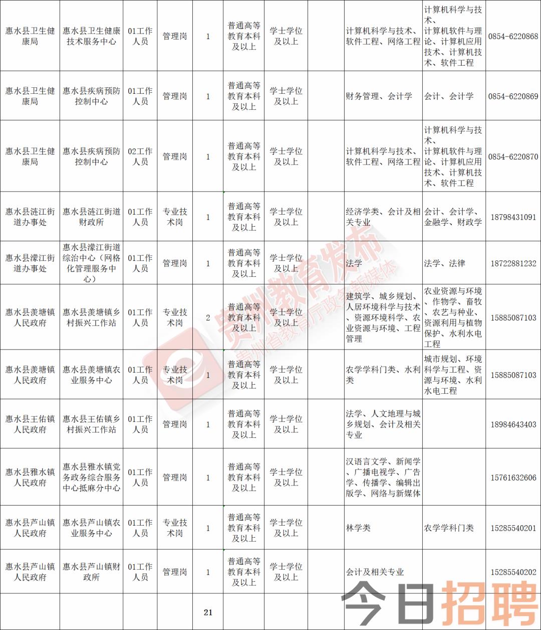 庆元县图书馆招聘启事