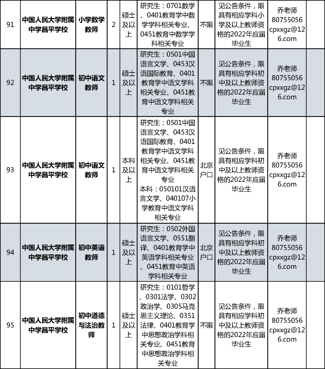 昌平区小学人事任命揭晓，引领教育新篇章开启