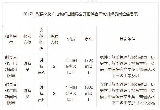 灵寿县科技局等最新招聘信息详解