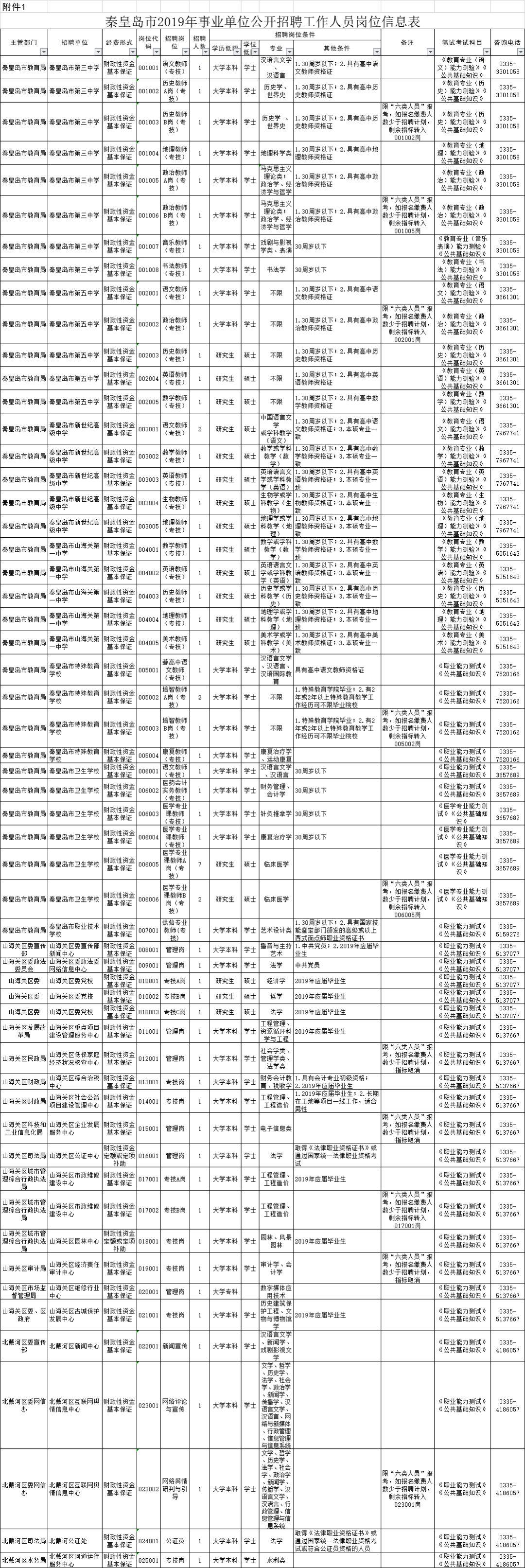 山海关区防疫检疫站最新招聘信息概览