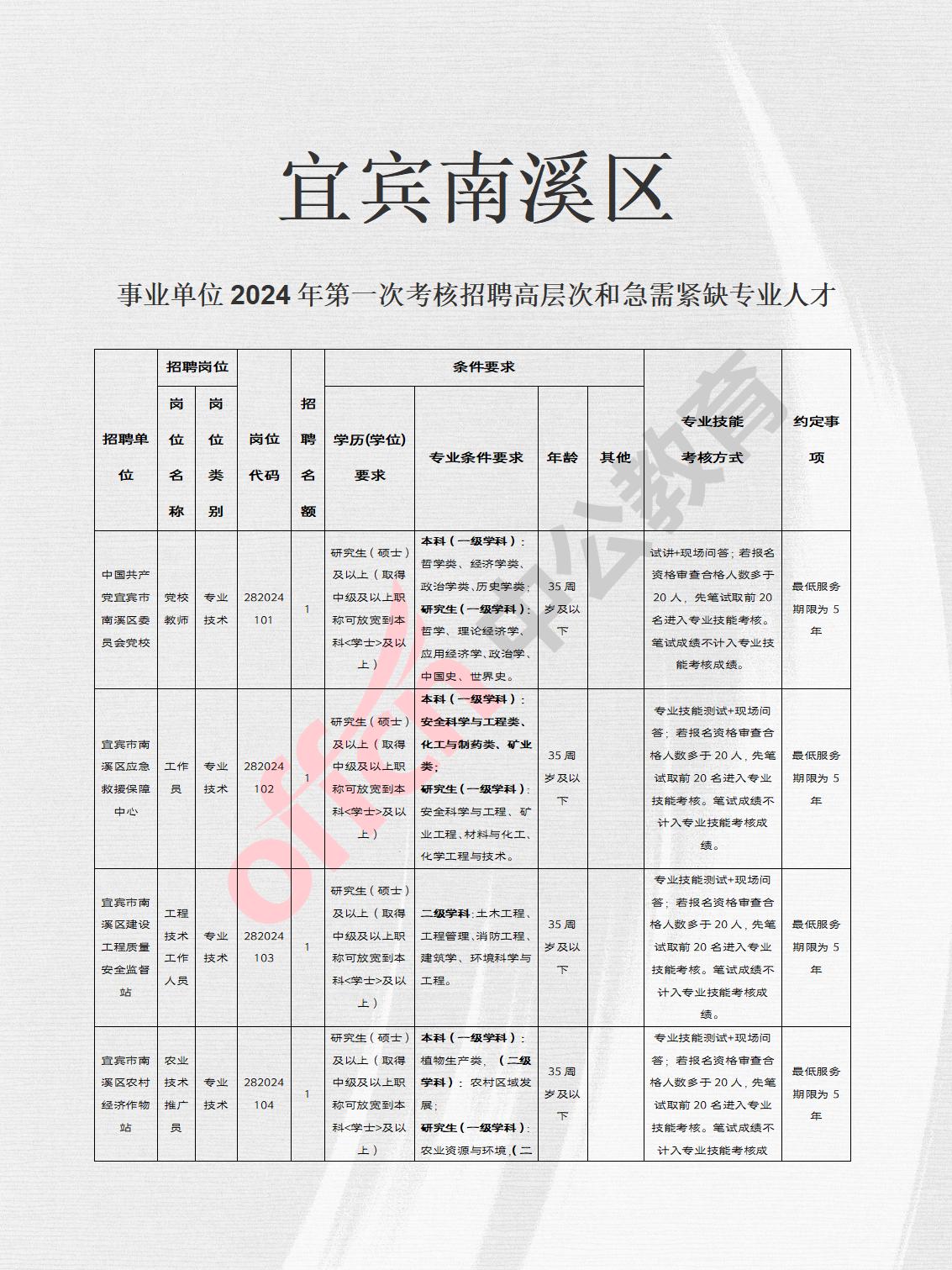 南溪县初中招聘启事，最新职位空缺及要求