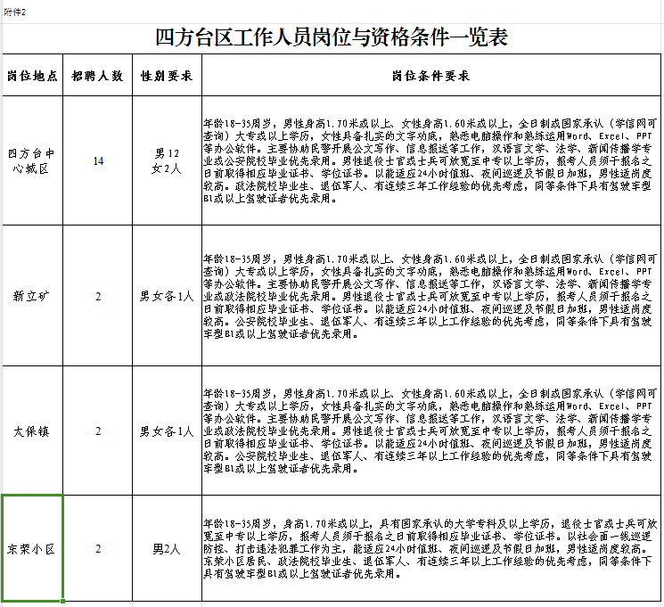 四方台区成人教育事业单位招聘启事概览