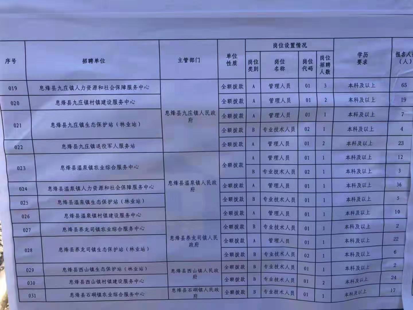 红桥区特殊教育事业单位招聘信息与动态分析速递