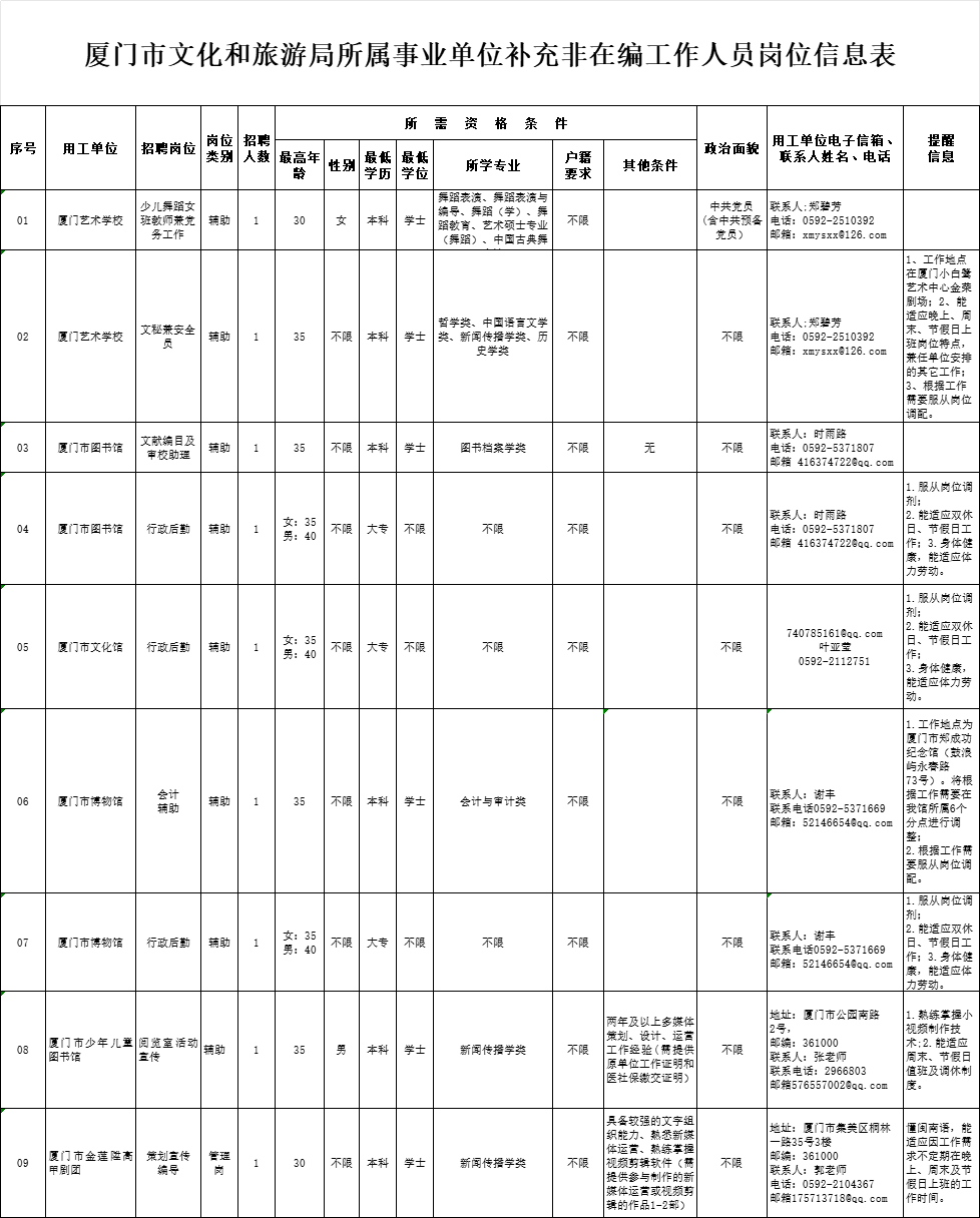 金门县文化局最新招聘信息与招聘动态概览