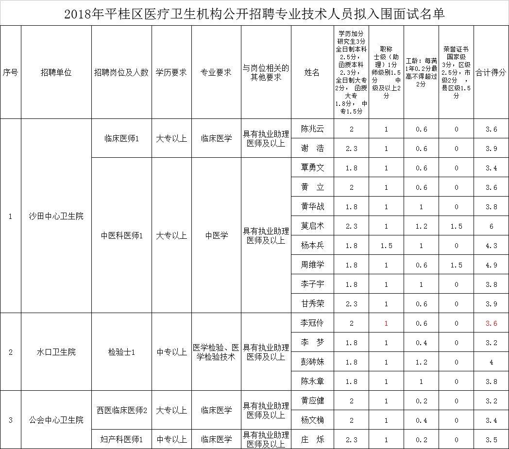 平桂区初中招聘启事，最新职位信息概览