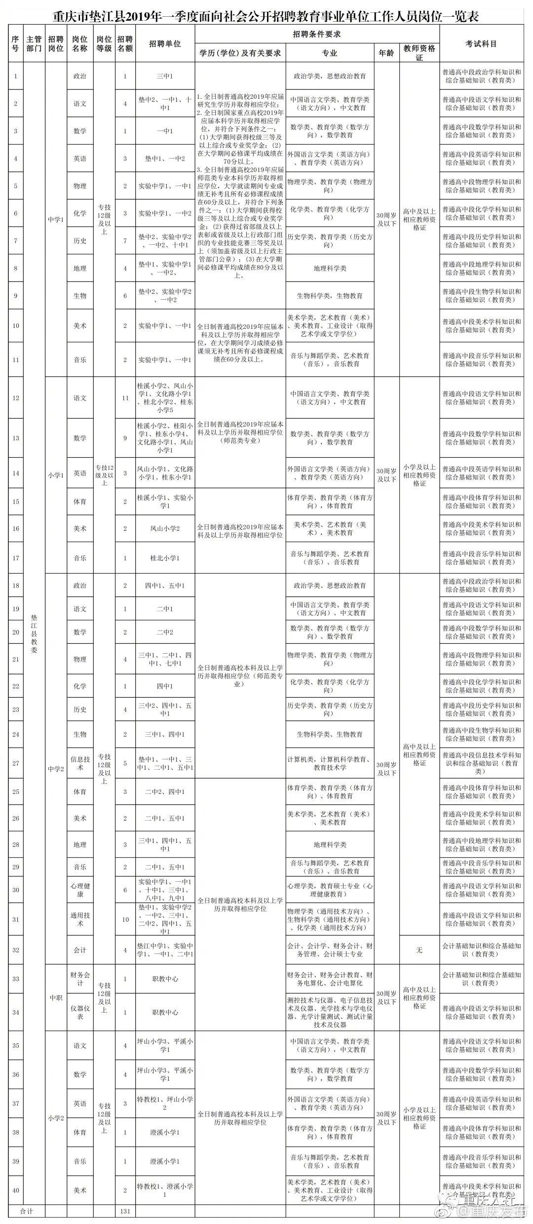 长寿区特殊教育事业单位人事任命最新动态