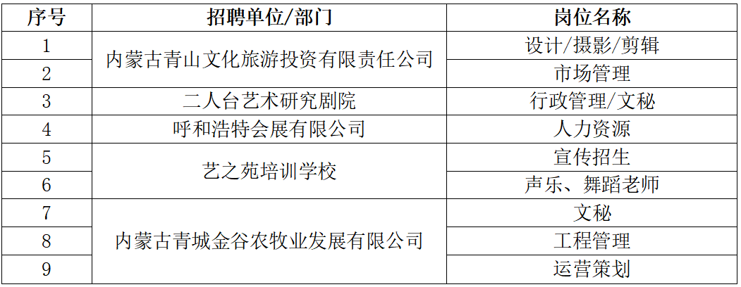 太仆寺旗文化局招聘信息与动态更新